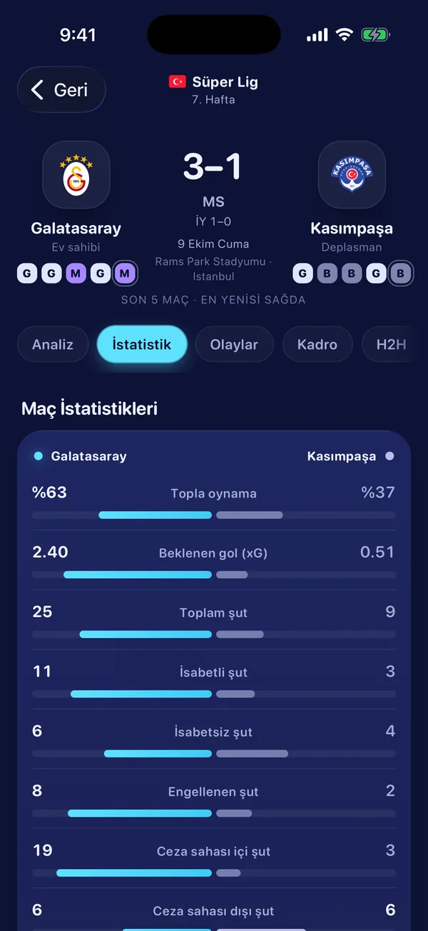 Match statistics tab: possession, xG and shots