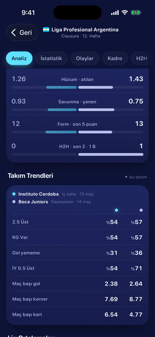 Team comparison bars and home/away trends